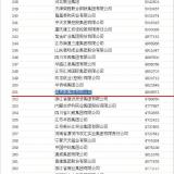 2014中國企業(yè)500強(qiáng)名單發(fā)布，奧克斯排名升至251位