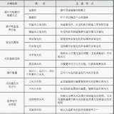 風(fēng)電機(jī)組的類型及其特點(diǎn)是什么？