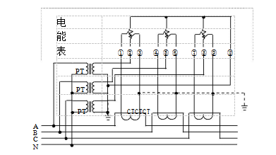 三相四線經(jīng)電壓、電流互感器接入式電能表接線圖