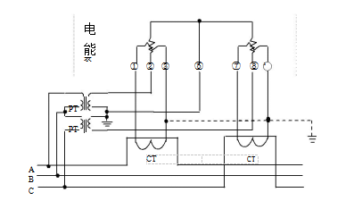 三相三線經(jīng)電壓、電流互感器接入式電能表接線圖