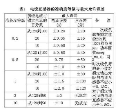 裝在電能表上的電流互感器和變壓器的區(qū)別是什么？