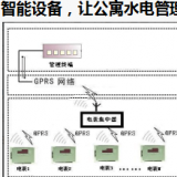 智能電表優(yōu)化公寓用電管理模式，看這里就夠了