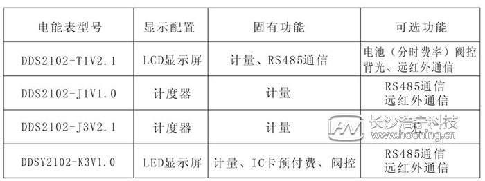 長沙威勝單相電表DDS102產品簡介