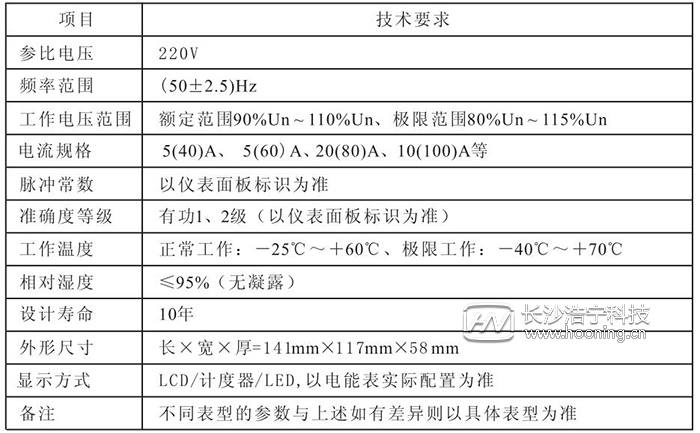 長沙威勝單相電表DDS102產品簡介